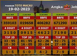 Berapa Togel Macau Hari Ini