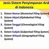 Subjectical Filing System Adalah